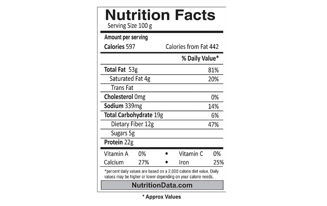 Nutraj Signature Premium California Almonds, Roasted & Salted   Box  200 grams
